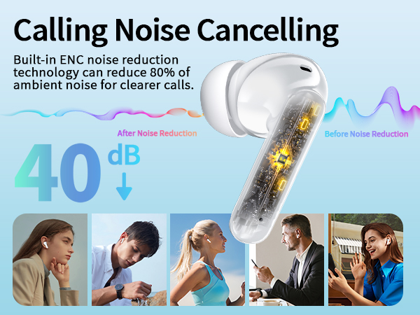 Bluetooth earbuds with call noise cancellation