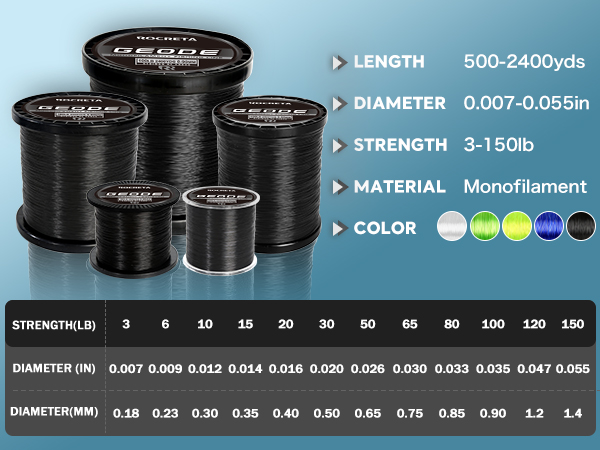 fishing line