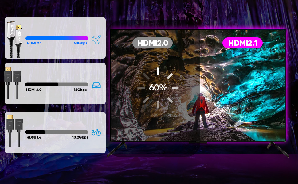 TV display showing vivid image of person in cave with blue light. Side panels show HDR and contrast enhancement features with percentage improvements.