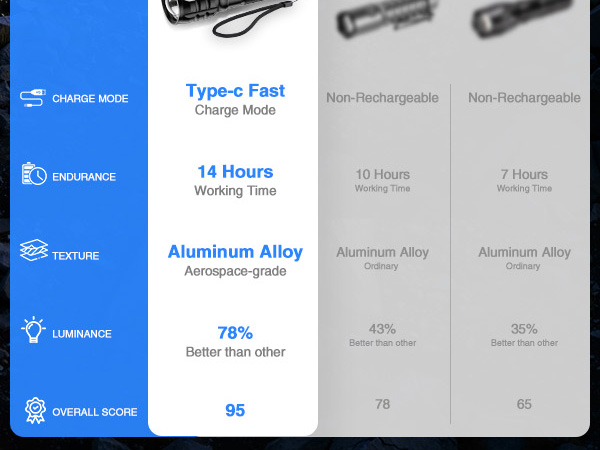 rechargeable flashlights