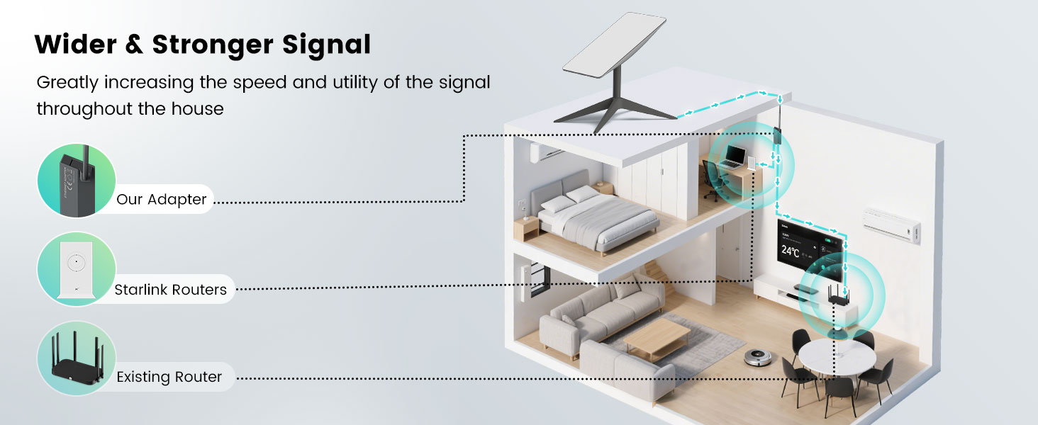 Mwin Starlink Ethernet Adapter for Gen 2