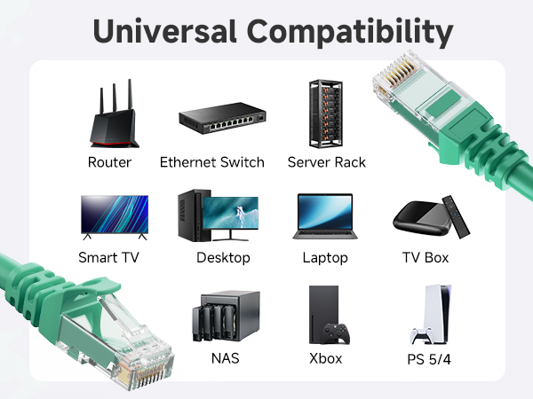 Future-proof ethernet cable Cat6 for reliable wired internet network
