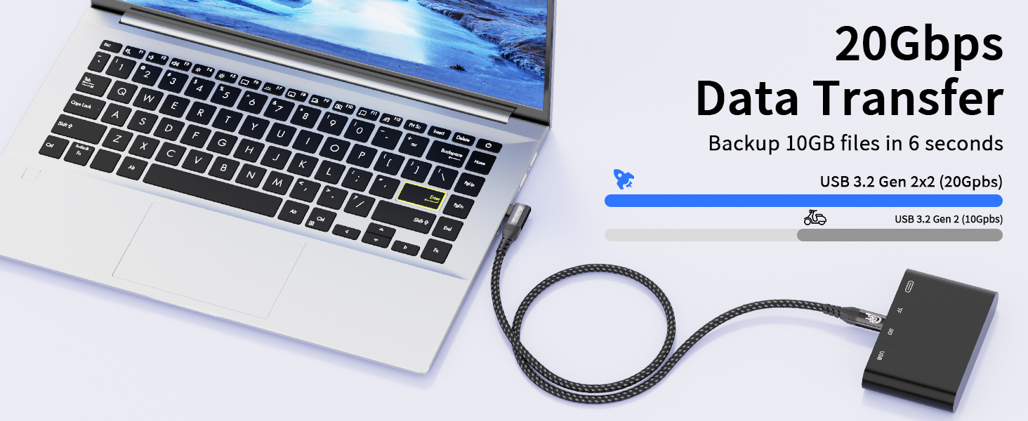 20gbps date transfer