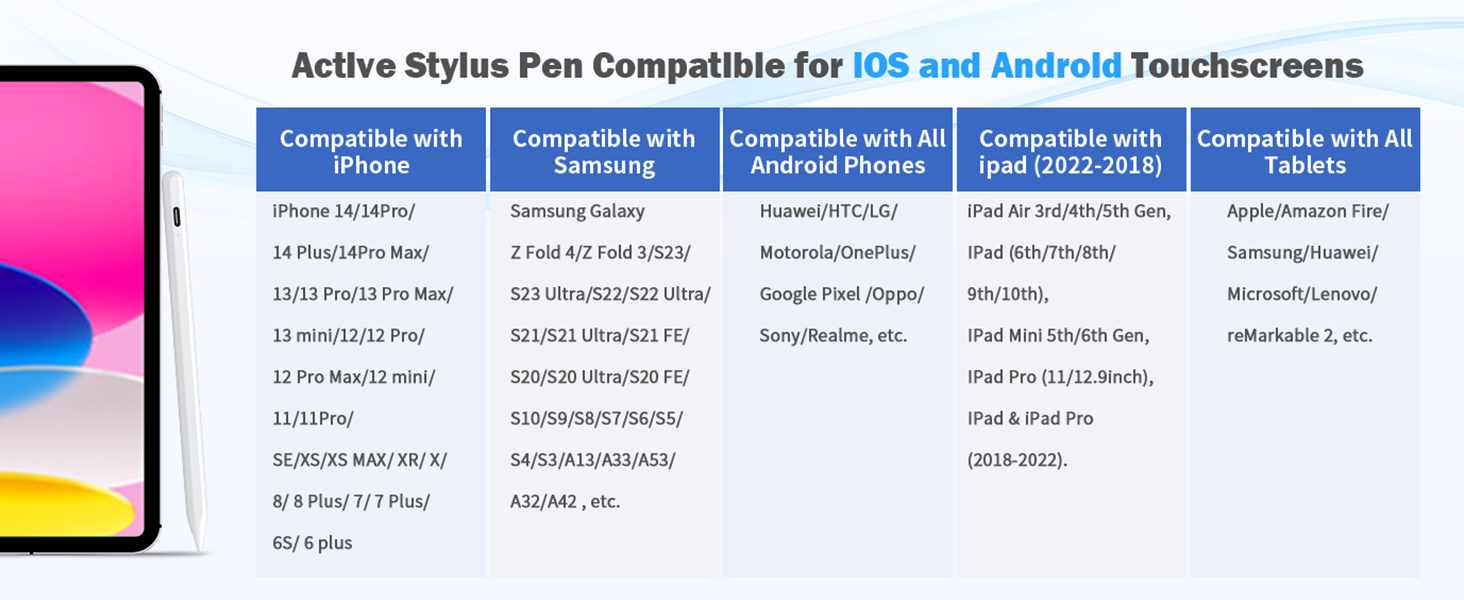 Stylus Pen Compatible for iOS/Android/Tablets