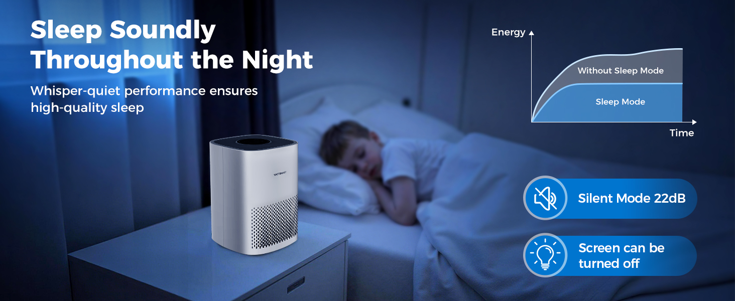 Air Purifiers for bedroom