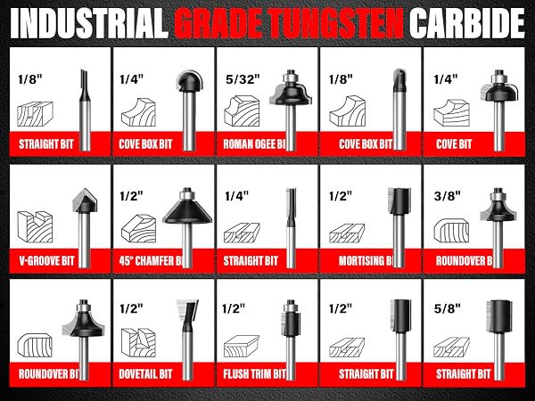TEENO Router Tool