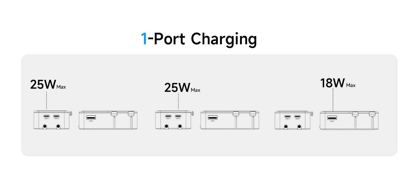 anker travel adapter