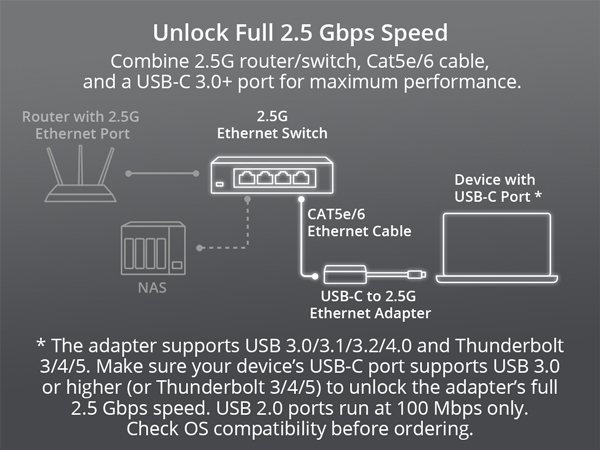 Diagram Showing Full 2.5?Gbps Speed Setup with Router Switch NAS Cables and USB-C Adapter