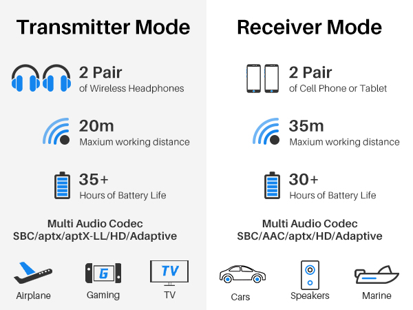 bluetooth adapter tv