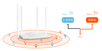 Smart Traffic Prioritization