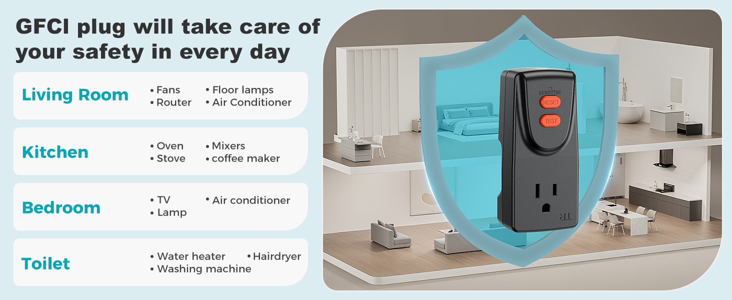 gfci replacement plug