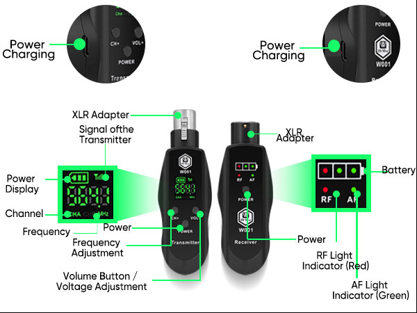 xlr transmitter and receiver