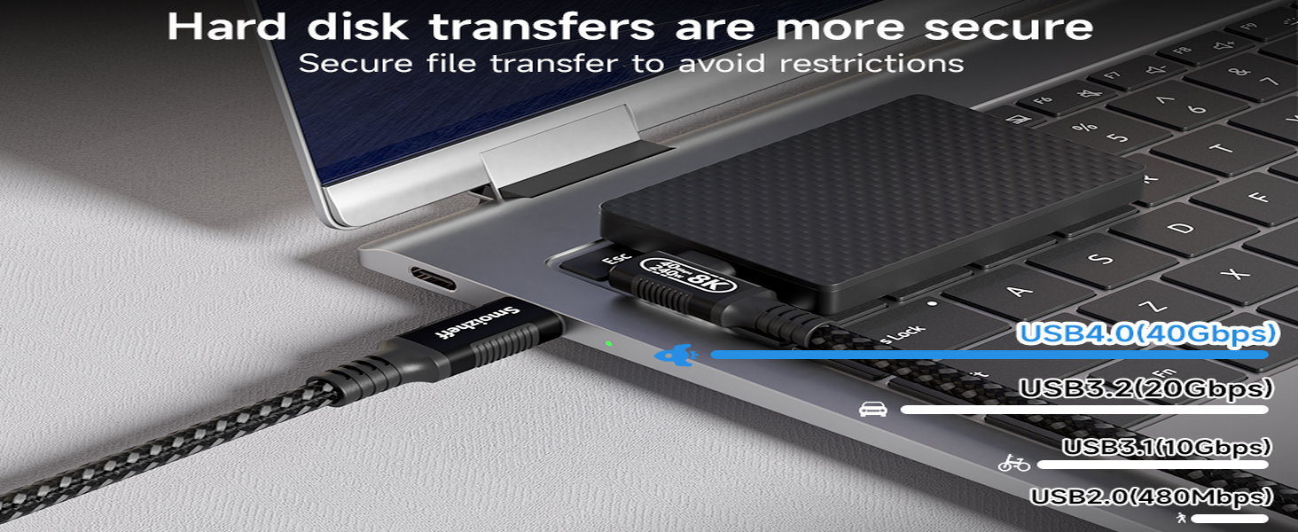 Thunderbolt 4 cable for 40Gbps SSD file transfer and USB speed comparison.