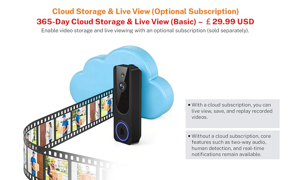 Secure Cloud Storage