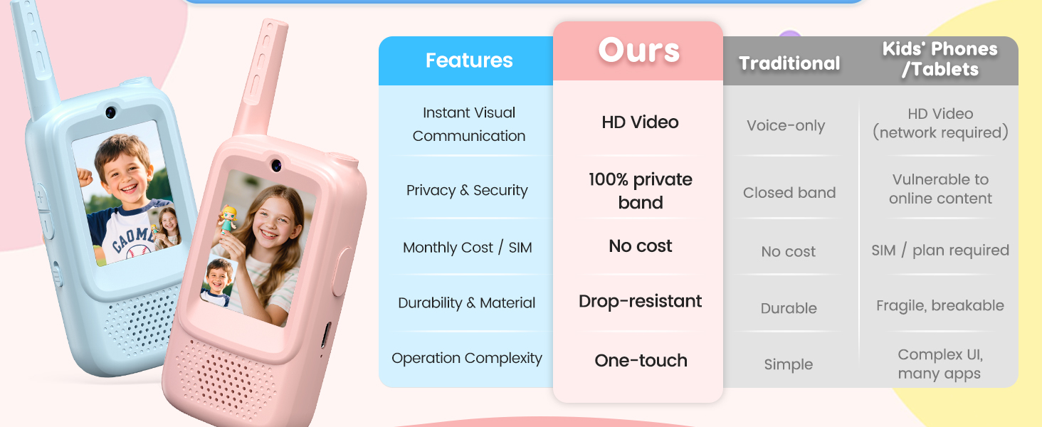 2026 Latest Kids Video Walkie Talkies, Easy for Toddlers to Operate, with Video and Photo Functions