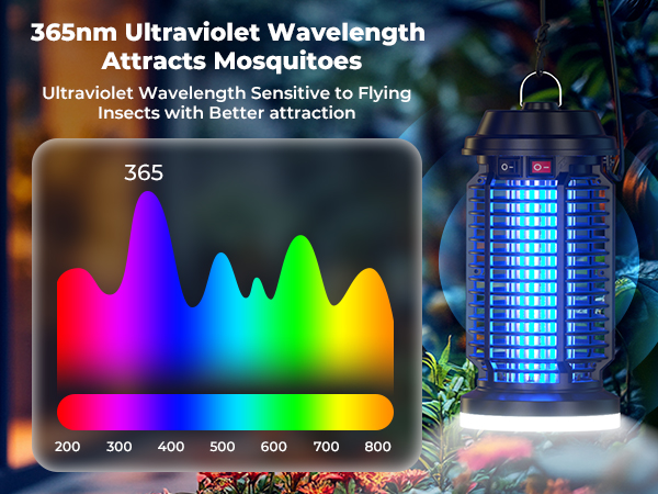 Bug Zapper Outdoor Indoor Waterproof
