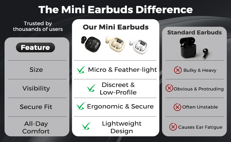 Mini earbuds comparison: Micro &amp;amp; Feather-light size, Discreet &amp;amp; Low-Profile, Secure fit.