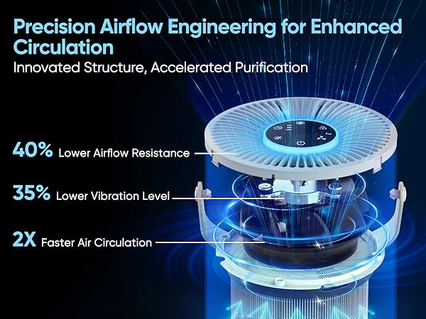 Air Purifiers for Home Bedroom, HEPA Pet Hair Air Purifier, Quiet Sleep Mode