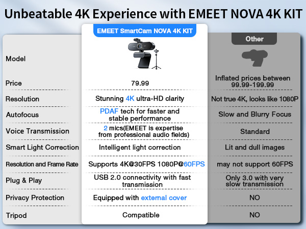 EMEET NOVA 4K Webcam with Tripod
