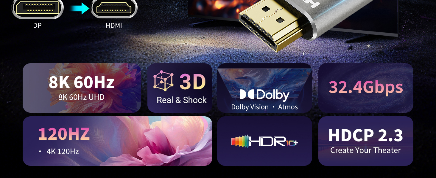 DP to hdmi cable 8k