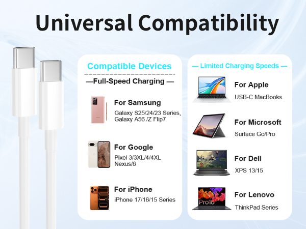 3 Feet Type C to Type C cable Fast Charging