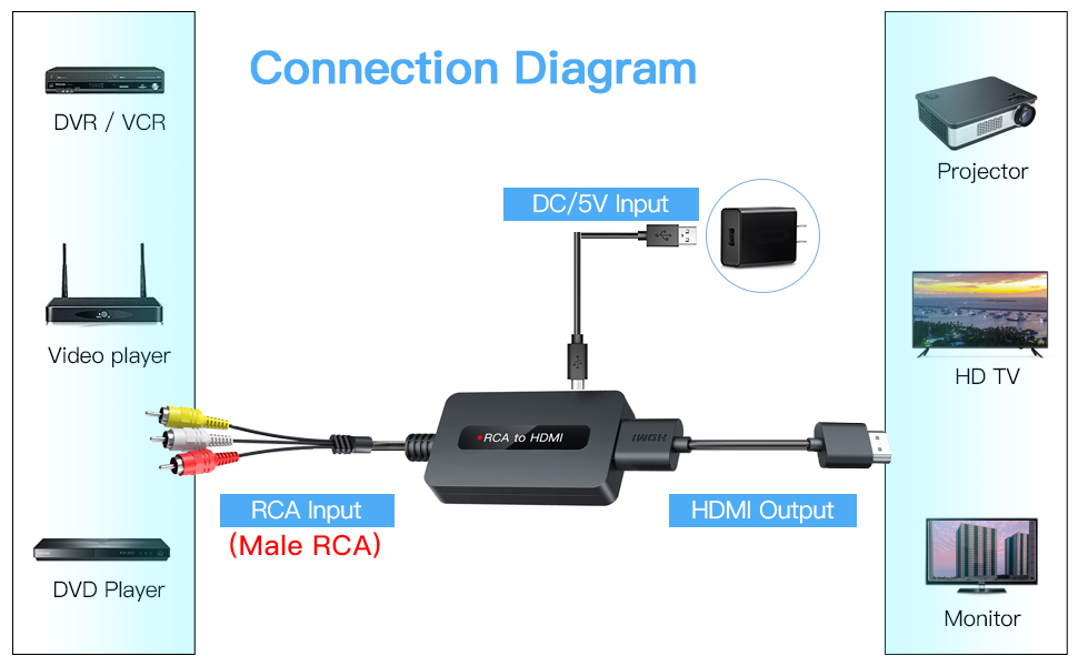 male rca hdmi