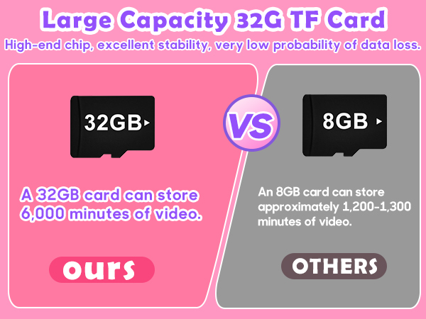 Kids Mobile Phone Toy with Dual Cameras, 2.8 Inch Touchscreen, Music Player, Games with 32 GB Card