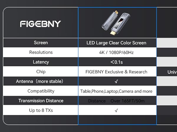 Wireless HDMI Transmitter and Receiver, Wireless HDMI Extender Kit 4K 2.4G/5G for Streaming TV