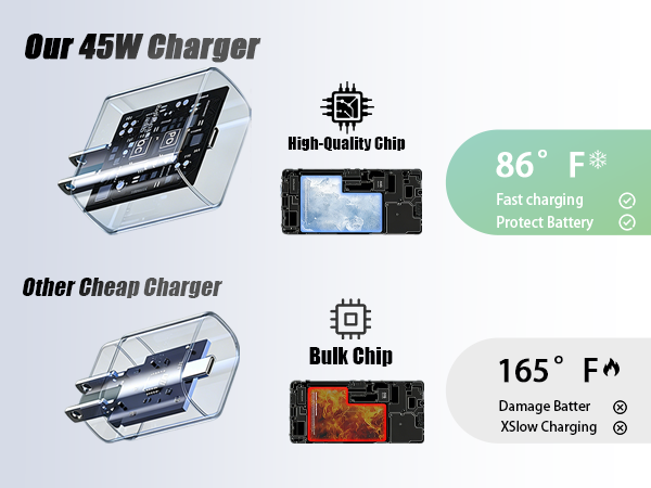 45w samsung charger