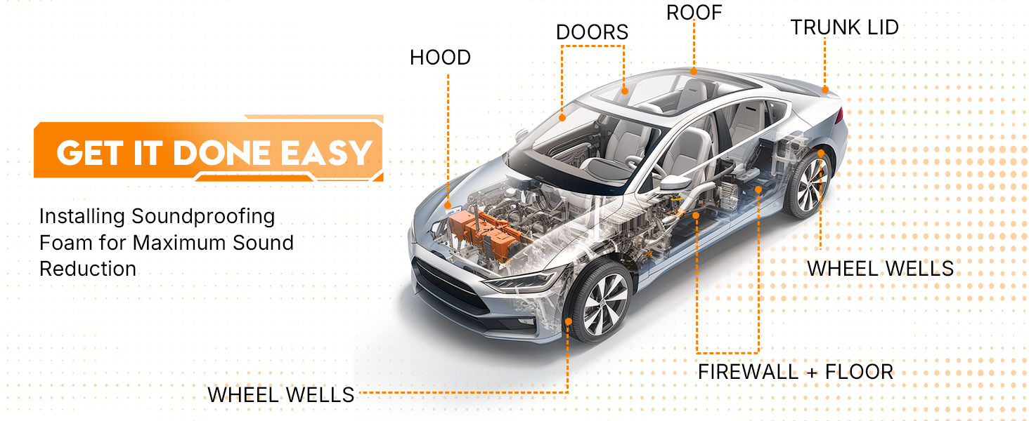 Sound Deading Material for Cars