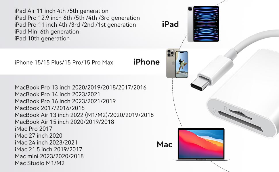 Card Reader for iPhone 15/iPad/MacBook