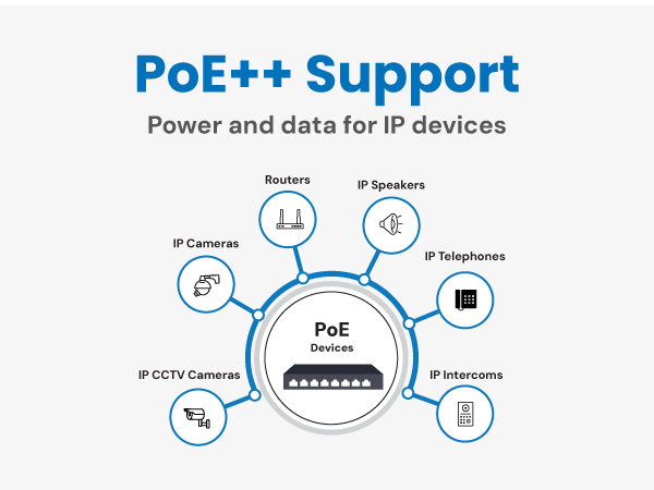 PoE++ Support