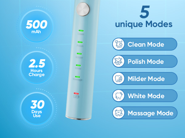 Text reads: 'unique Modes', 'Clean Mode', 'Polish Mode', 'Milder Mode', 'White Mode', 'Massage Mode', '500', '2.5', '50'. Blue interface screens showing different operational modes.