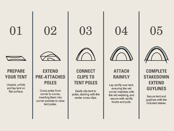 coleman skydome setup tent building steps easy quick poles rainfly stake prep campsite family secure