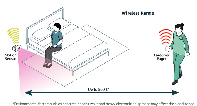 bed alarms fall prevention elderly motion sensor indoor dementia patients fall alert devices synlett