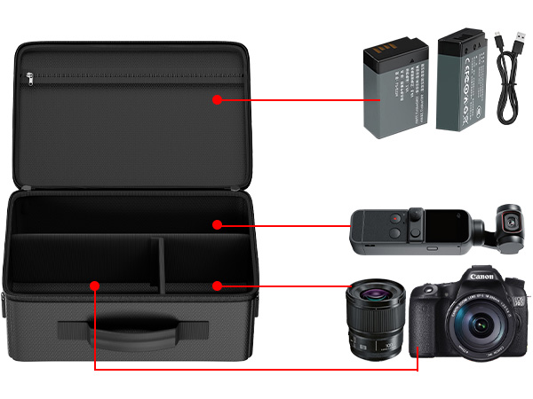 Camera equipment storage case showing compartments for camera body, lens, batteries, and charger. Includes DSLR camera, lens, two batteries and charging equipment.