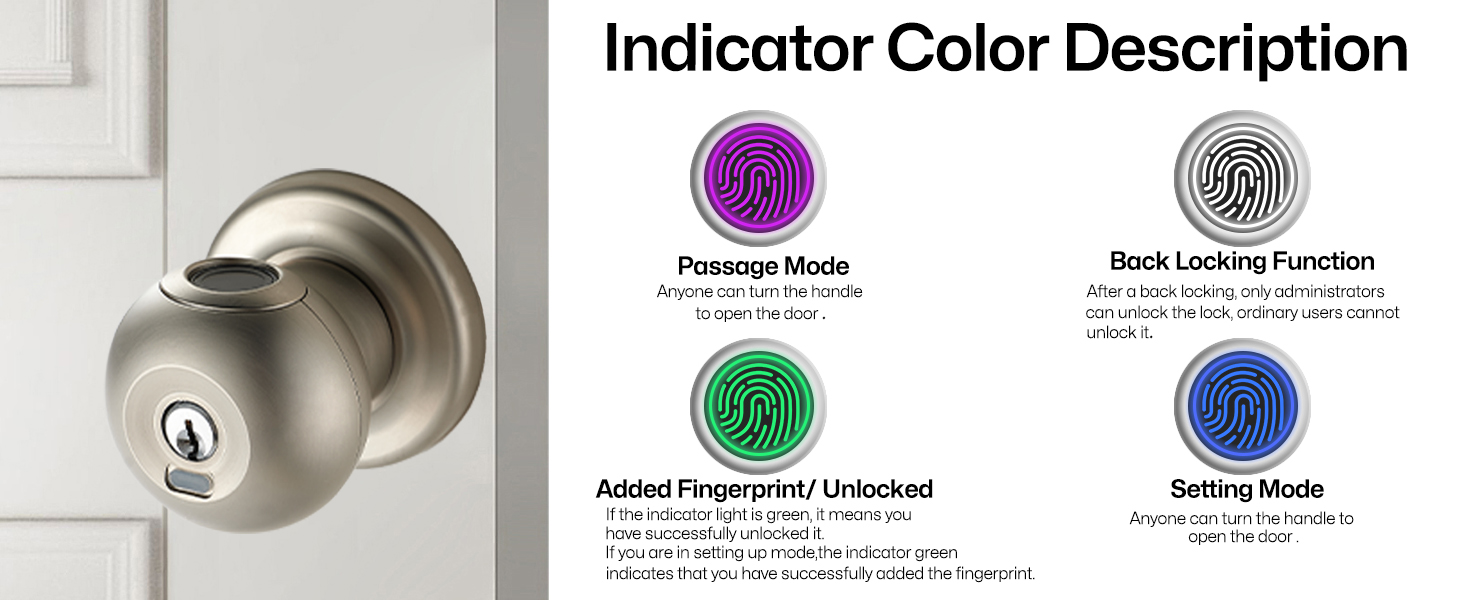 Indicator Color Description