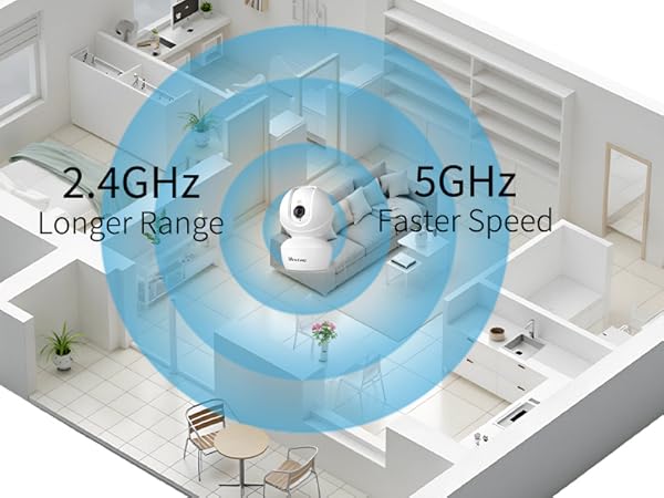 5g security camera indoor