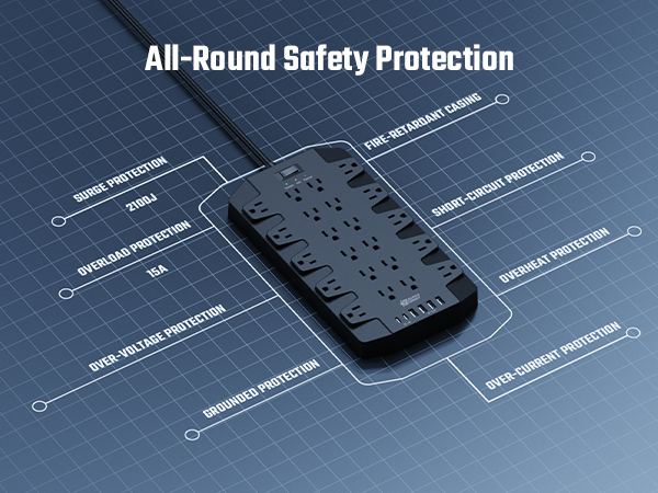 All-Round Safety Outlet Splitter