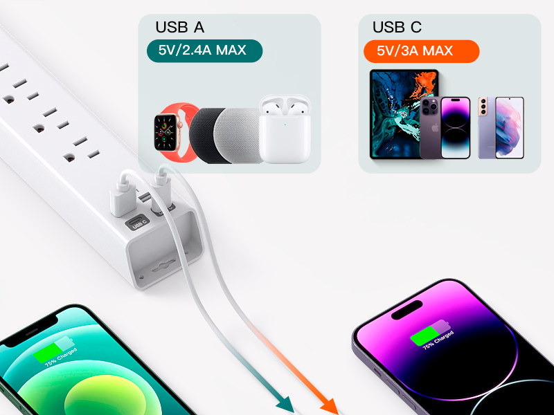 USB C power strip