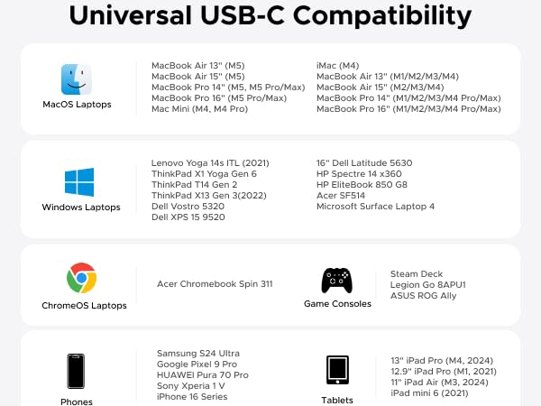 ugreen usb c hub for macbook air