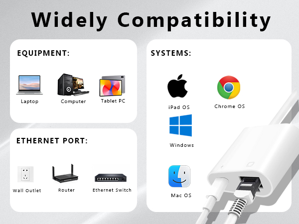 USB C to Ethernet adapter USB C to RJ45 Ethernet adapter iPad Ethernet adapter to USB C