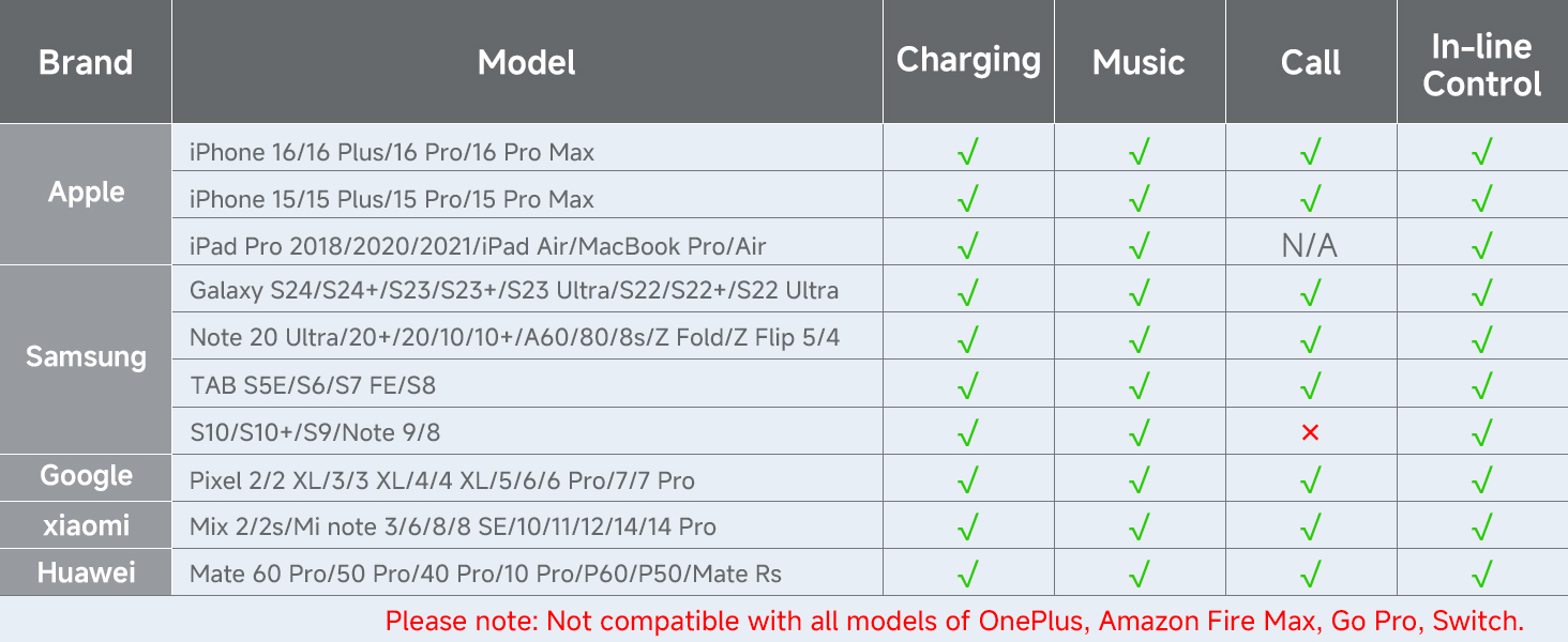 iphone adapter for headphones jack to usb c adapter iphone dongle to aux aux to usb-c aux usb c