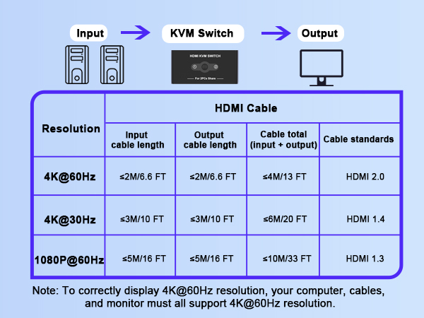 2 computers 1 monitor hdmi switch