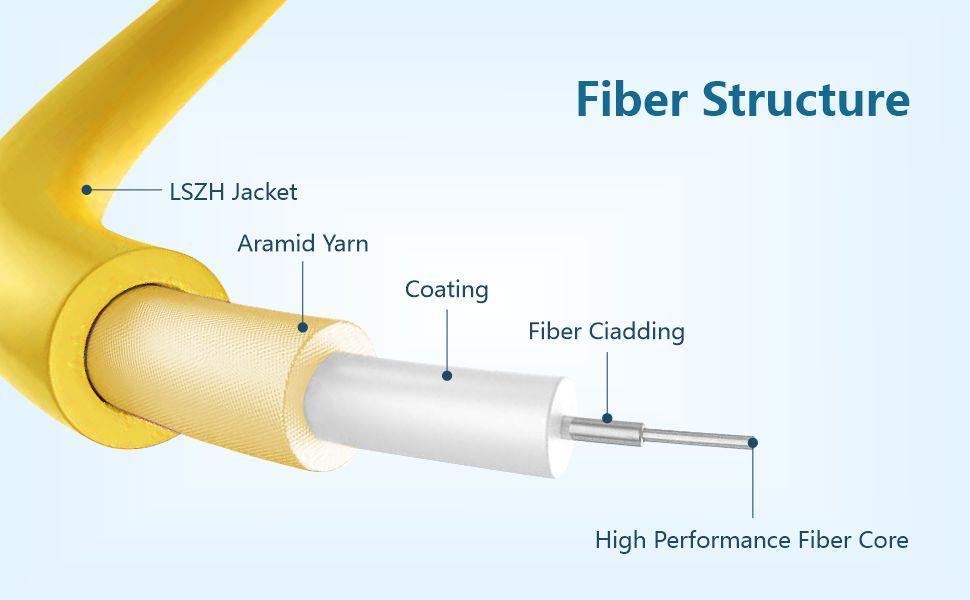 os2 fiber lc to lc singlemode single mode duplex