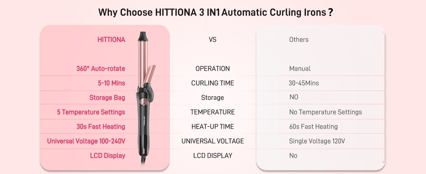 Rotating Curling Iron