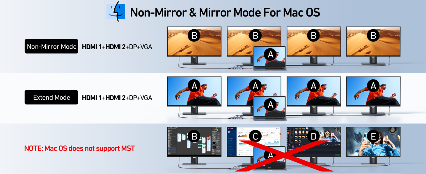 Docking Station Dual HDMI Monitor Adapter
