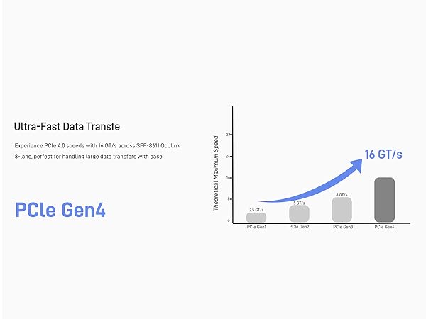 LetLinkSo Gen4 PCIe 4.0 Oculink SFF-8611 8i Connector Adapter Male Extension Cable