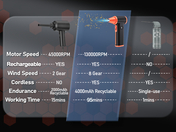 Compressed Air Duster Electric Duster for PC Keyboard