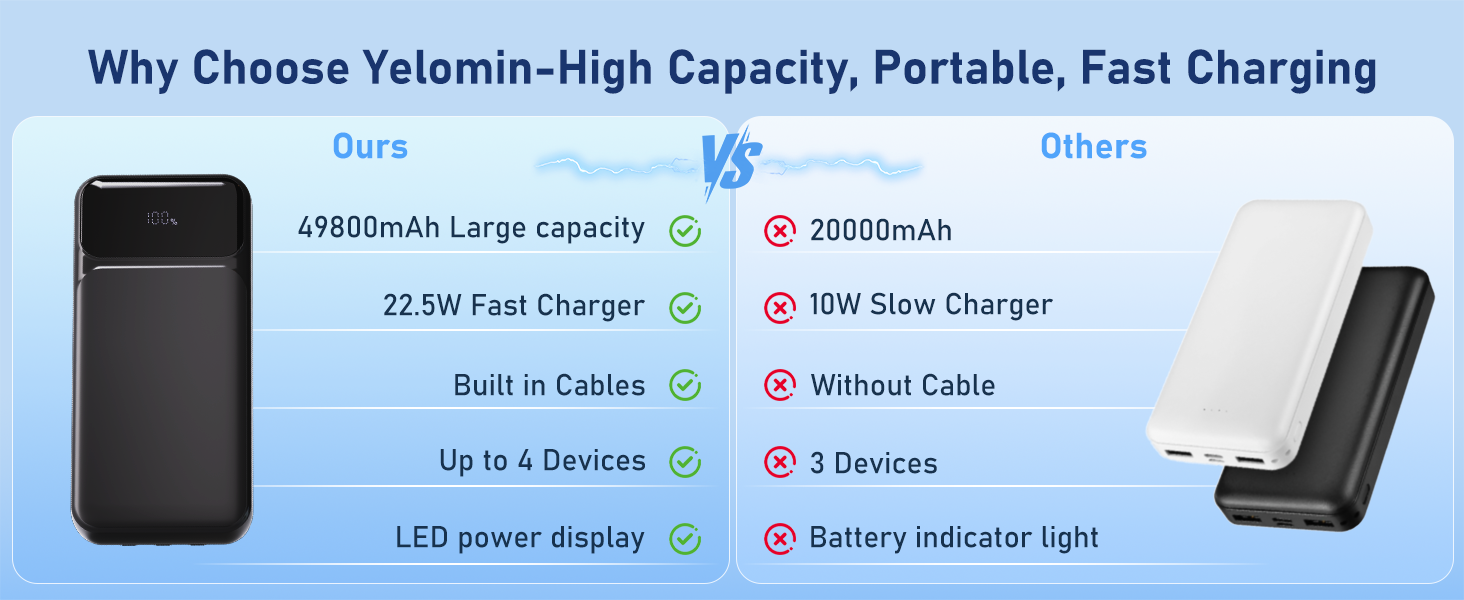 external battery power bank,power bank with built in cable,power bank fast charging